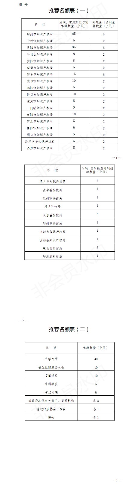 1551144578341605F9CU.jpg 推薦名額表.jpg