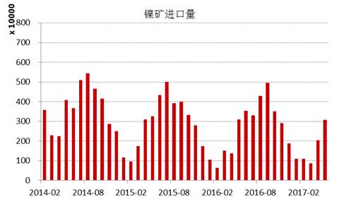 產(chǎn)業(yè)利空盡放，鎳價(jià)三季度或?qū)⒂瓉硎锕庳掳肽晖顿Y報(bào)告