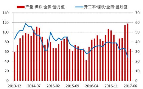 產(chǎn)業(yè)利空盡放，鎳價(jià)三季度或?qū)⒂瓉硎锕庳掳肽晖顿Y報(bào)告