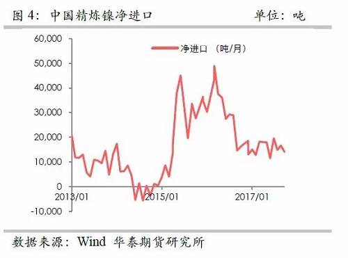 策略報告 | 鎳價實現反彈邏輯，需要靜待印尼不銹鋼沖擊