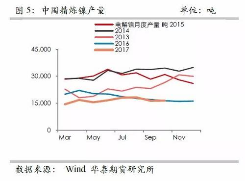 策略報告 | 鎳價實現反彈邏輯，需要靜待印尼不銹鋼沖擊