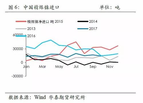 策略報告 | 鎳價實現反彈邏輯，需要靜待印尼不銹鋼沖擊