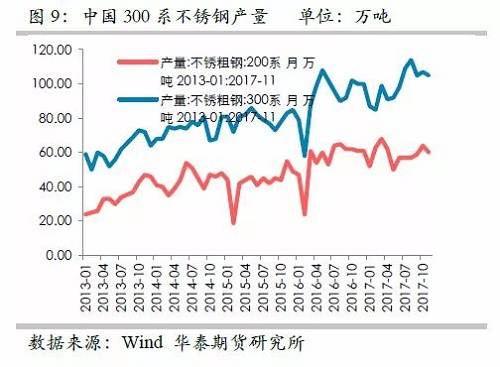 因此，印尼二期不銹鋼沖擊將是短期的事件，但由于其尚未落地，這對鎳價預期構成短期壓力。