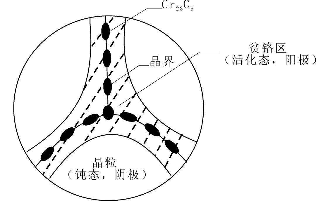 201不銹鋼,無錫不銹鋼,304不銹鋼板,321不銹鋼板,316L不銹鋼板,無錫不銹鋼板 201不銹鋼,無錫不銹鋼,304不銹鋼板,321不銹鋼板,316L不銹鋼板,無錫不銹鋼板