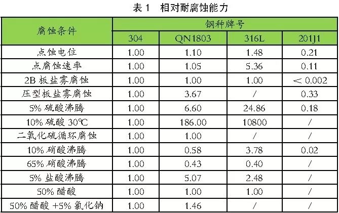201不銹鋼,無錫不銹鋼,304不銹鋼板,321不銹鋼板,316L不銹鋼板,無錫不銹鋼板 201不銹鋼,無錫不銹鋼,304不銹鋼板,321不銹鋼板,316L不銹鋼板,無錫不銹鋼板
