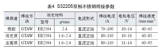雙相不銹鋼板，2205不銹鋼,無錫不銹鋼,2507不銹鋼板,321不銹鋼板,316L不銹鋼板,無錫不銹鋼板