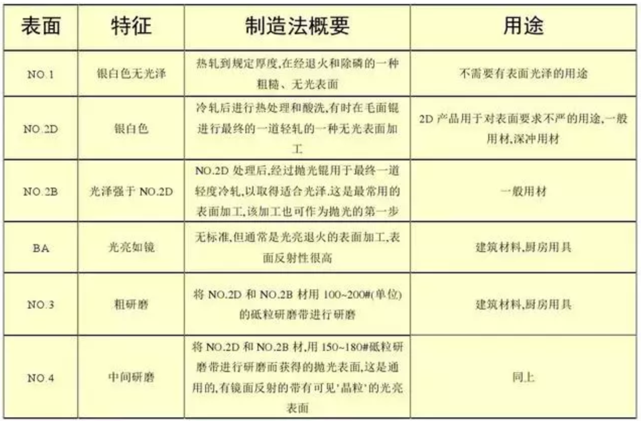 無錫不銹鋼板價格,201不銹鋼,無錫不銹鋼,304不銹鋼板,321不銹鋼板,316L不銹鋼板,無錫不銹鋼板 無錫不銹鋼板價格,201不銹鋼,無錫不銹鋼,304不銹鋼板,321不銹鋼板,316L不銹鋼板,無錫不銹鋼板